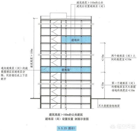 大樓 樓層